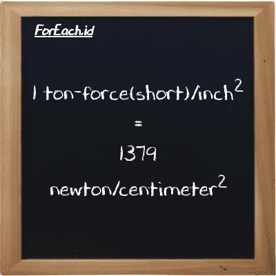 1 ton-force(short)/inch<sup>2</sup> is equivalent to 1379 newton/centimeter<sup>2</sup> (1 tf/in<sup>2</sup> is equivalent to 1379 N/cm<sup>2</sup>)